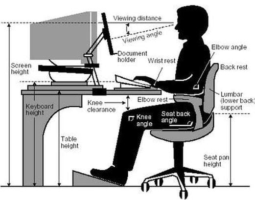 6 ways to make sitting at your desk more ergonomic